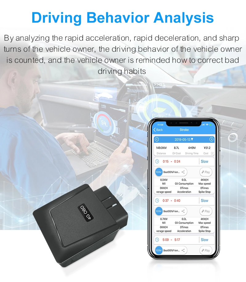 4G LTE FDD Vehicle Car OBD GPS Tracker Tracking Device OBD2 GPS Tracker