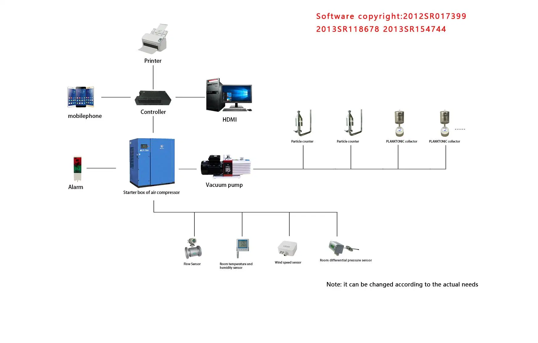 Hj Clean Tech Online Particle Counter Online Monitoring System Multi Point