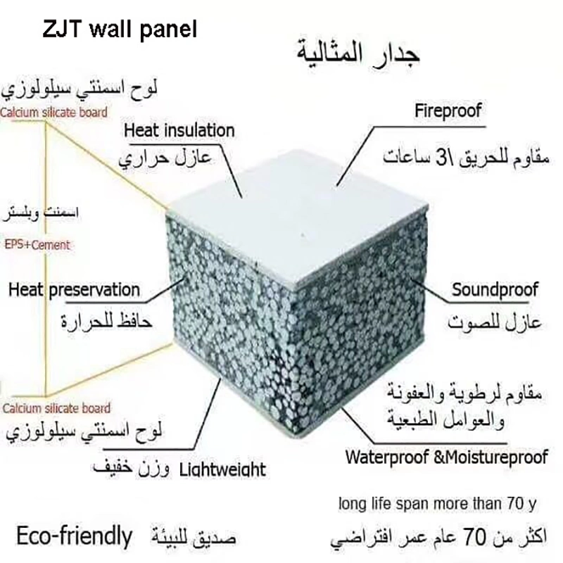 Waterproof Fireproof Best Houses Sound Insulated EPS Cement Sandwich Panel Fbest Construction Materials Factory