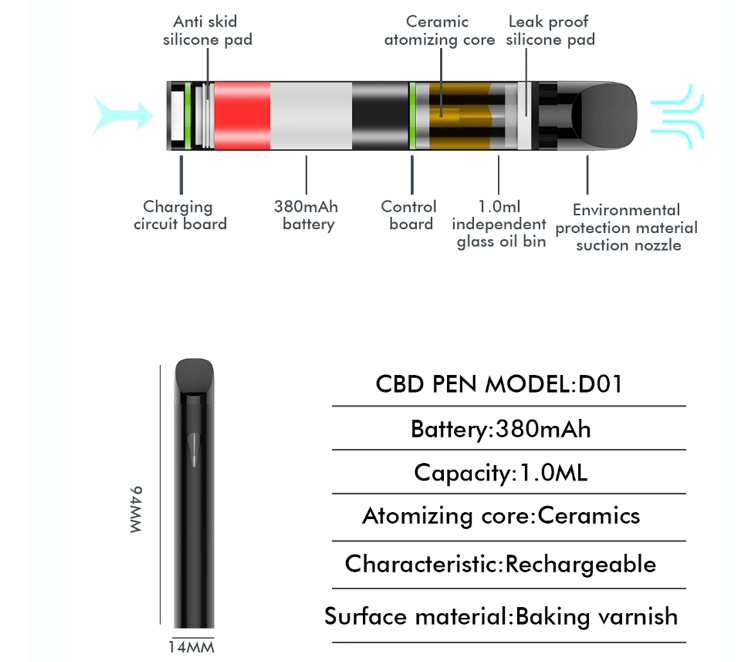1ml Vape descartáveis vaporizador de caneta Pod 1g Atomizador Depósito vazio para D8/D9/D10 Hhc óleo espesso