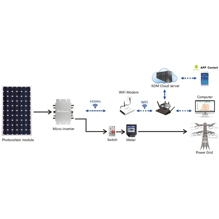 Wx-300W Onduleur hybride à énergie solaire Micro-onduleur Générateur solaire 300va pour système d'alimentation solaire des panneaux solaires.