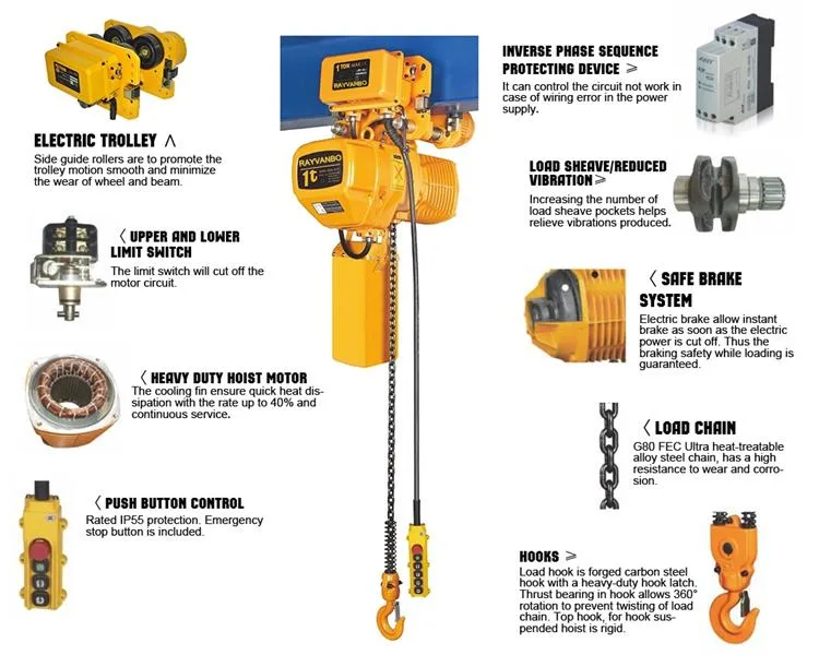 0.5ton 3ton 5 Ton CE Low Headroom Electric Chain Hoist with Factory Price