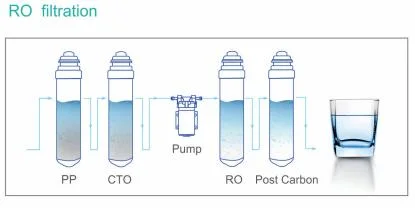 Home Style RO Water Drinking Chinese Hot and Cold Water Dispenser