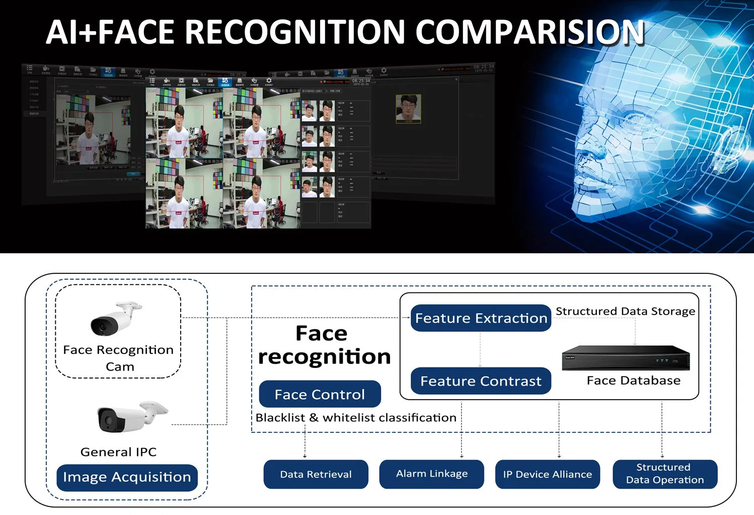 Ai cara Recongnition 5MP cámara de detección de humanoides DIY Kits de Poe