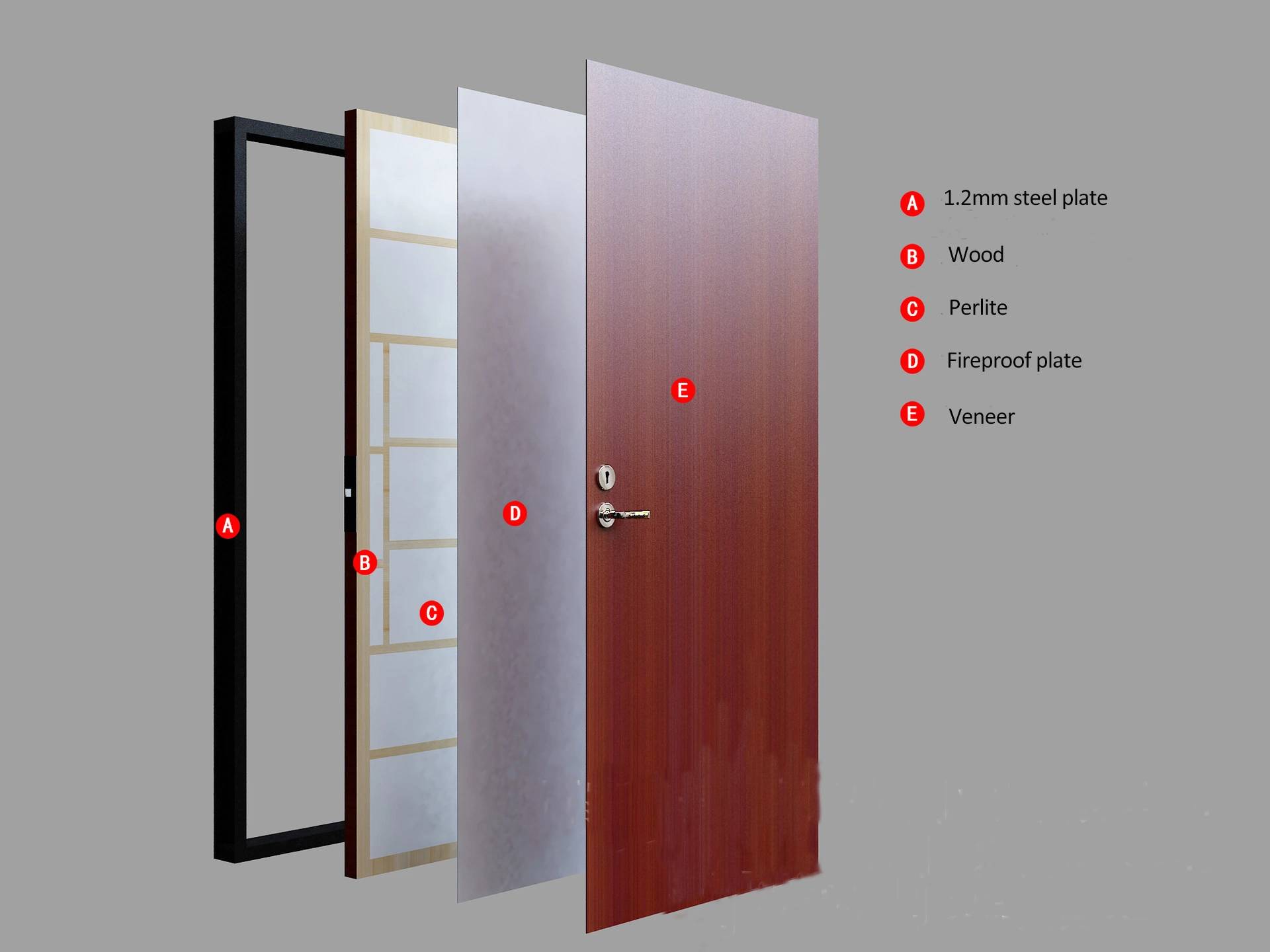 El cuaderno de ecológicas para la puerta incombustible