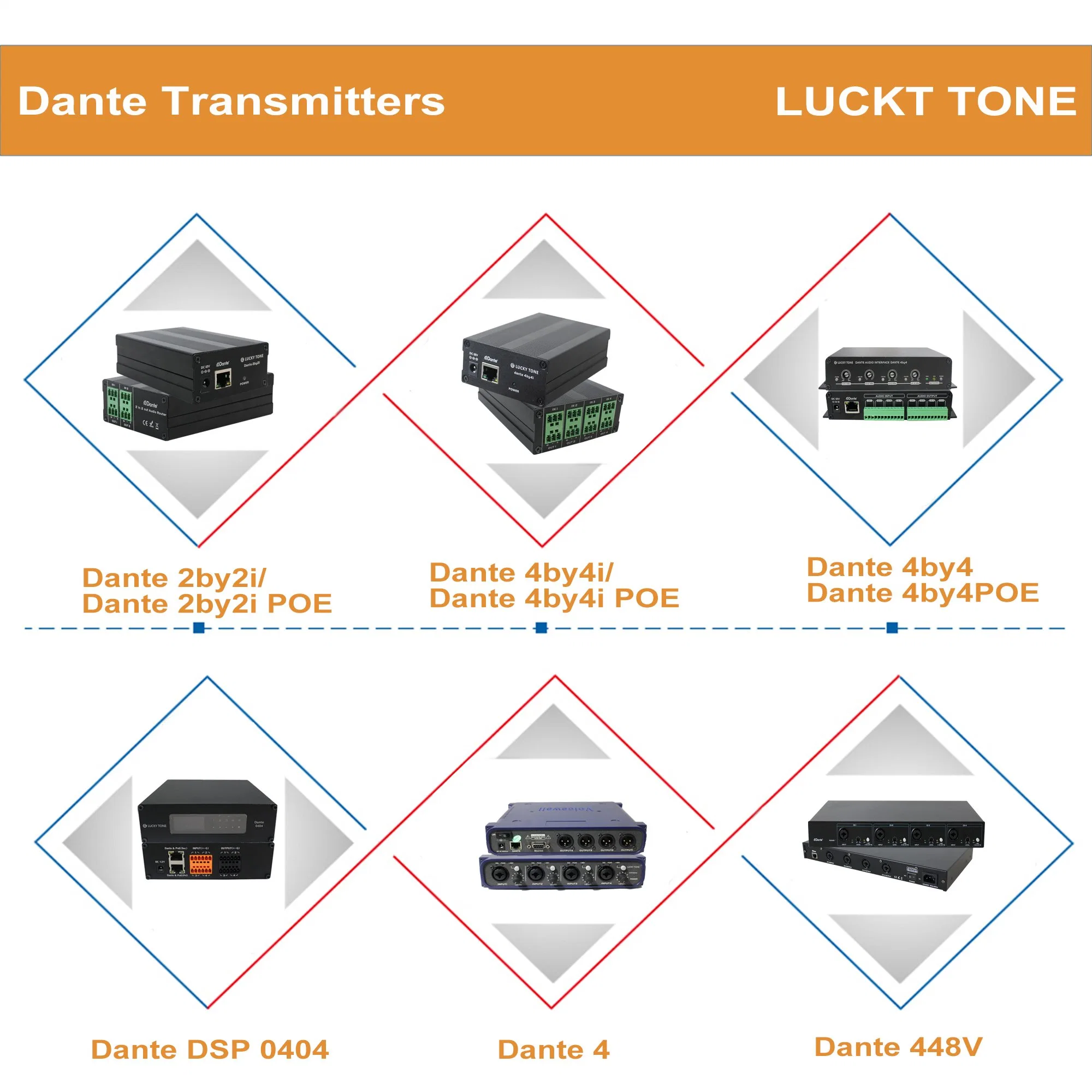 Dante Network 16 Input 16 Output DSP Professional Audio Processor Transmitter for PA Sound System AC100-240V Power Supply Novation Mininova