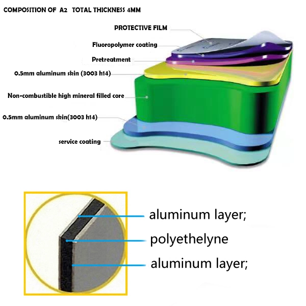 Mineral Streaks Acm Copper Color Lilac Silver Brushed Color Cutting Service Office Partition PE Aluminum Plastic Composite Panel