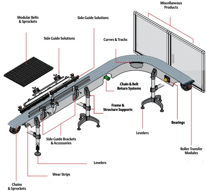 Har1050-K330 Outle usine dessus plat Barrette du convoyeur pour pignon de chaîne avec la FDA&amp; Gsg Certificat