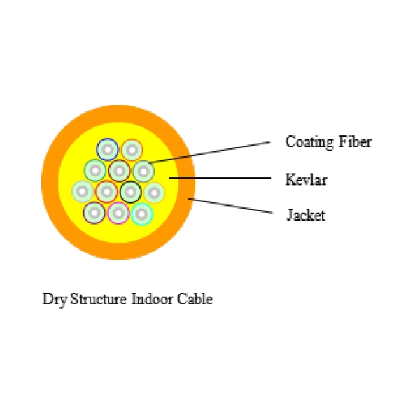 Fiber Optic mm Distribution Cables