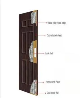 Puertas de Panel de Acero Americano Puertas de Seguridad personalizadas usadas Puertas interiores Hotselling precios bajos Swing Diseño Gráfico