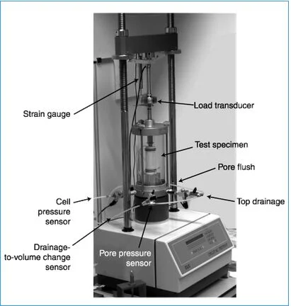 C001 equipos de Investigación Geotécnica aparato de pruebas triaxiales totalmente automático máquina Sistema para normas UU Cu CD ASTM y BS de suelo Modelo