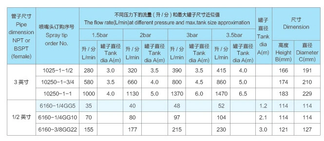 Stainless Steel 360 Degree 1/2 DN15 Cluster Full Cone Tip CIP Tank Washing Cleaning Spray Nozzle