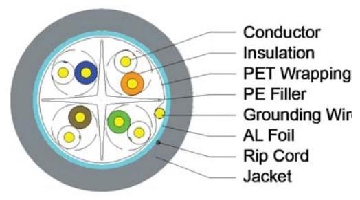 FTP CAT6A Indoor Shielded 4pairs 23AWG Network/ LAN Cable Bare Copper