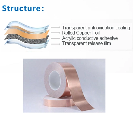 25 um ~ 150 um sem cola residual Autocolantes transparentes PE polietileno protetor Filme para proteção durante o processamento de produção Transporte armazenamento e utilização