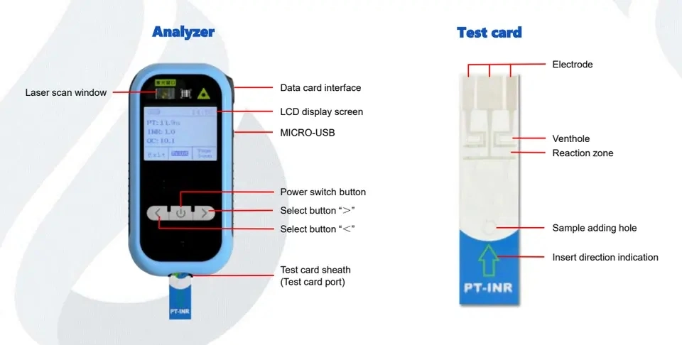 Medco Medical Blood Test Machine Blood PT/Inr Coagulation Analyzer Fingertip