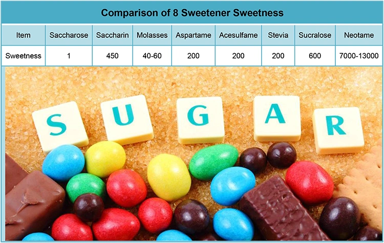 Stevia Aspartame Sucralose Neotame Saccharin CAS 22839-47-0 Aspartame порошка дополнительного сырья