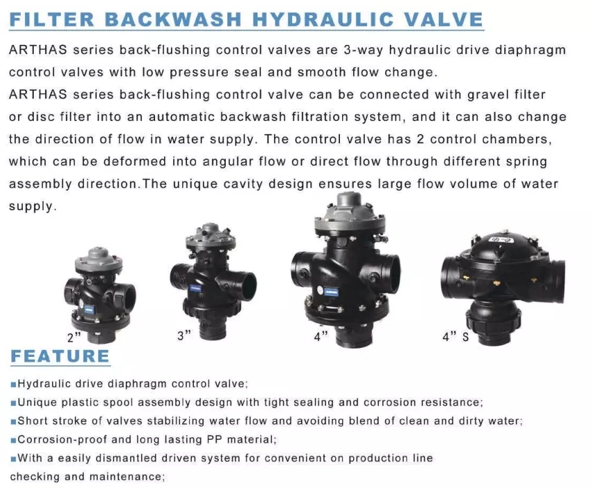 Wholesale/Supplier Goods From China Garden Landscape Agriculture Latching Backwashing Valve