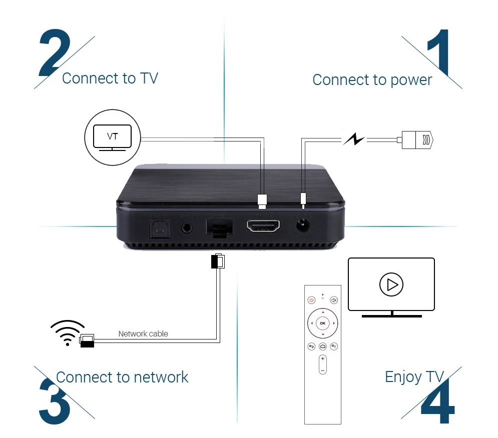 2020 Factory OEM Software 4K Smart TV Box Internet Andriod TV Box