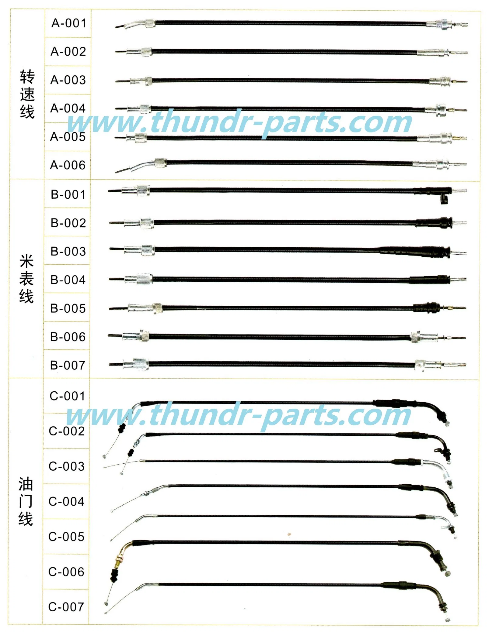 Motorcycle Parts Speedometer/Cable Assy for 70cc 90cc 100cc 110cc Motorcycles and Scooters