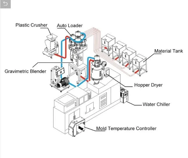 20L Water Tank Capacity 5HP Compressor Air Water Cooling Chiller Machine Manufacturer in China Price