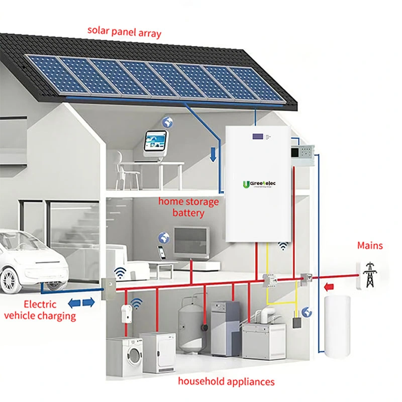 U-Greenelec Hot Selling y mejor calidad 51,2V 100ahwall montado Inicio Batería de almacenamiento