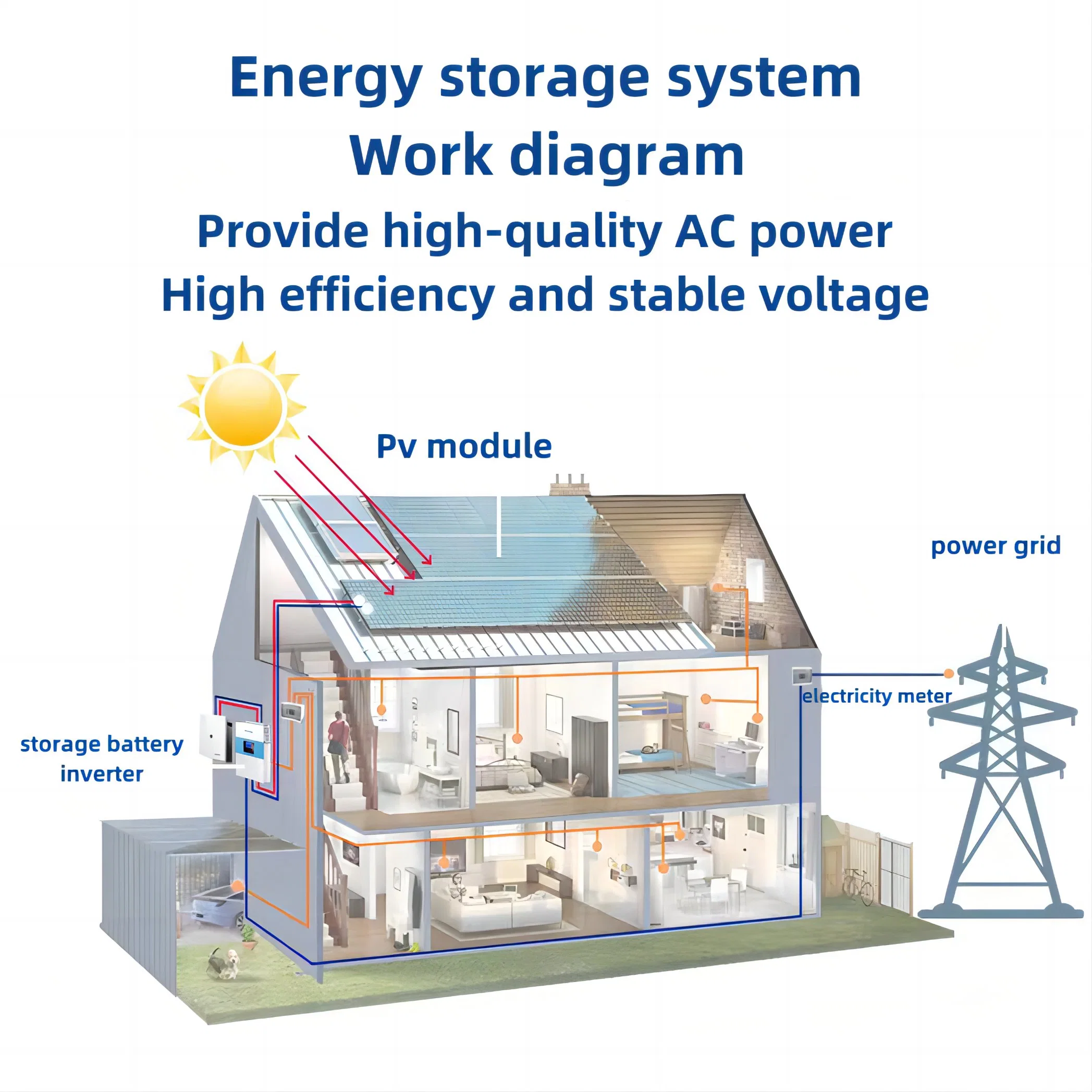 31kw Solar-Laden-Kleinsystem Power System Portable LED-Beleuchtungssystem