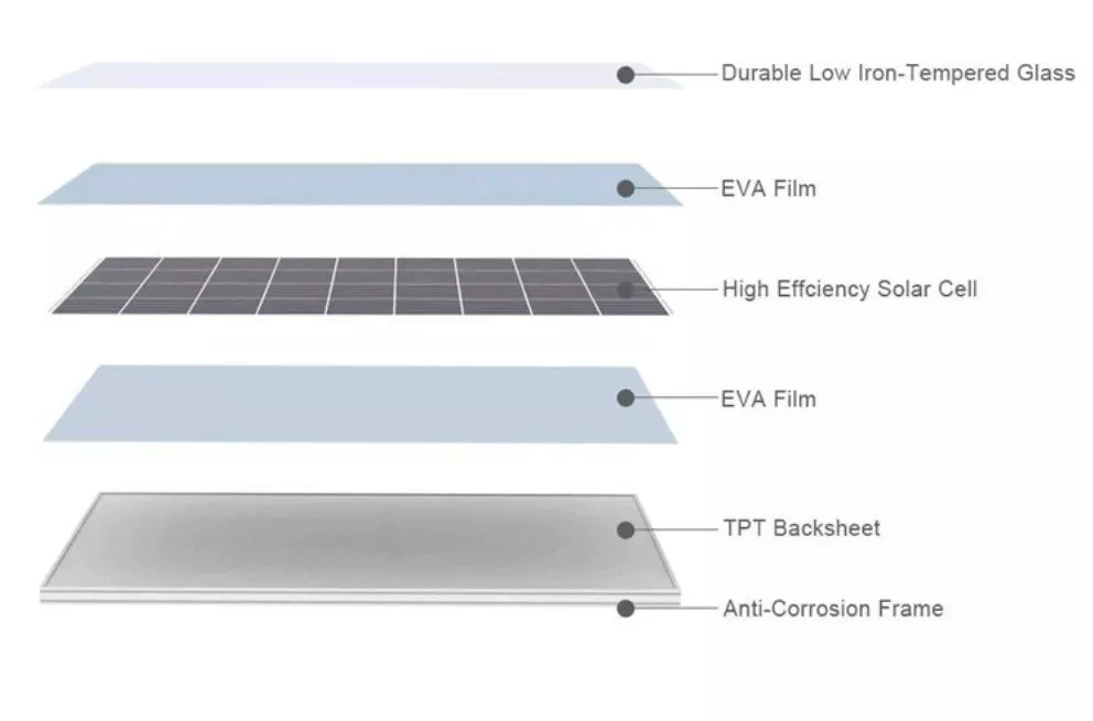 China Manufacturer Jinko Tiger N-Type Bifacial 430W 410W 425W Buy Solar Panels From China Direct