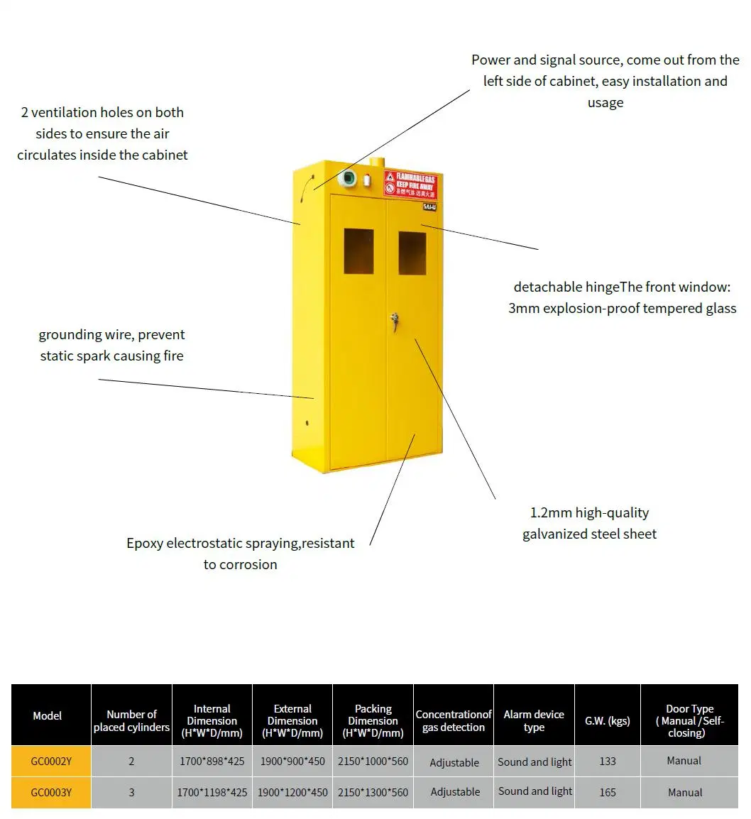 Sai-U Chemical Storage Steel Cylinder Cabinet Gas Cabinet Dangerous Goods Gc003y