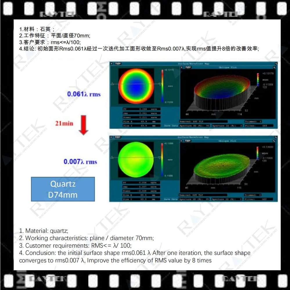 Ion Beam Polishing/Optical Glass Ion Beam Polishing/Optical Lens Ion Beam Polishing