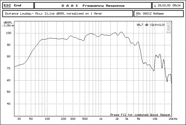 Etapa profesional de 12 pulgadas sonido subwoofer altavoces componente