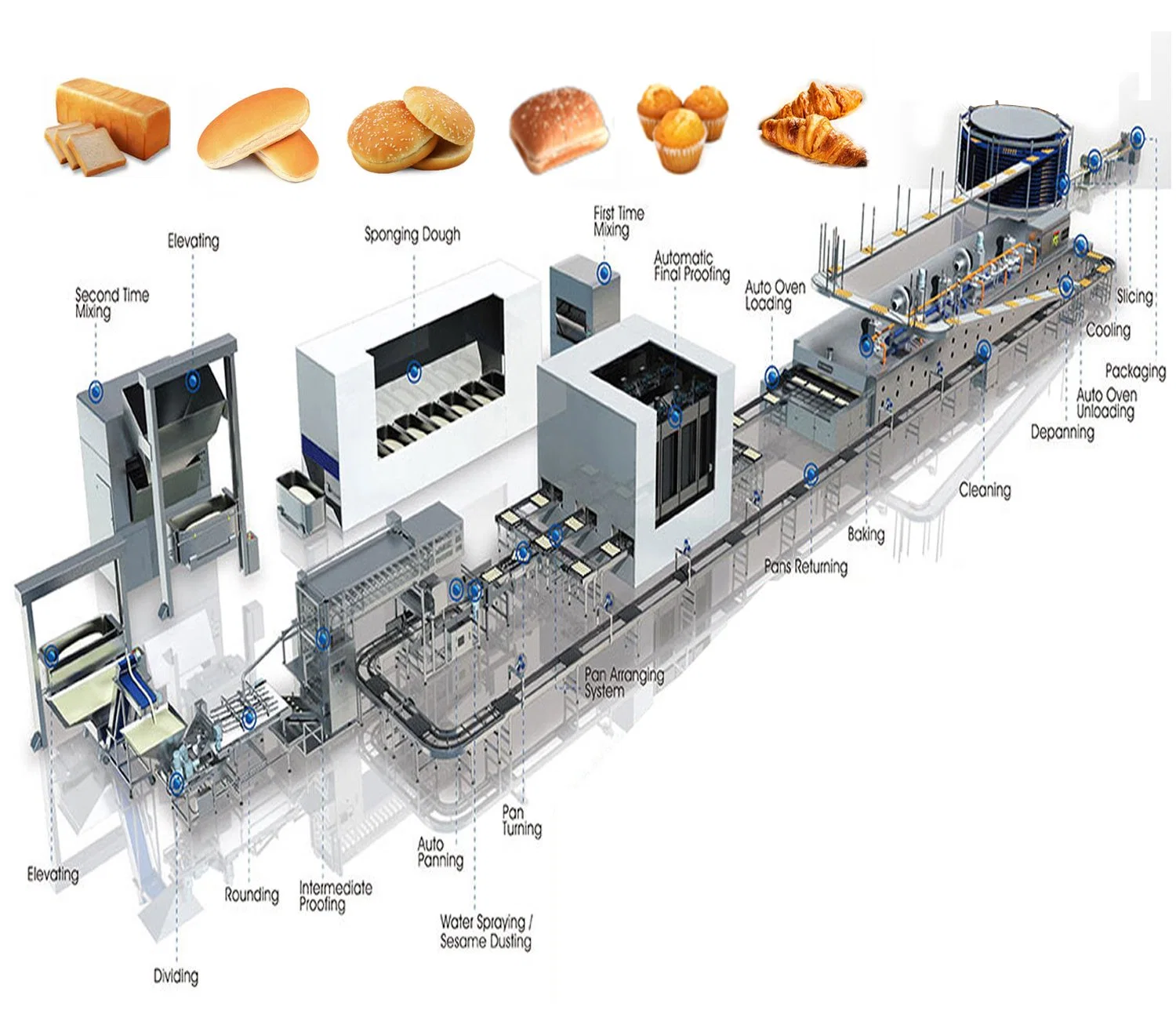 Full Automatic Industrial Bakery Bread Machine Food Processing Equipment Price for Loaf Toast Rusk Baking Cooking