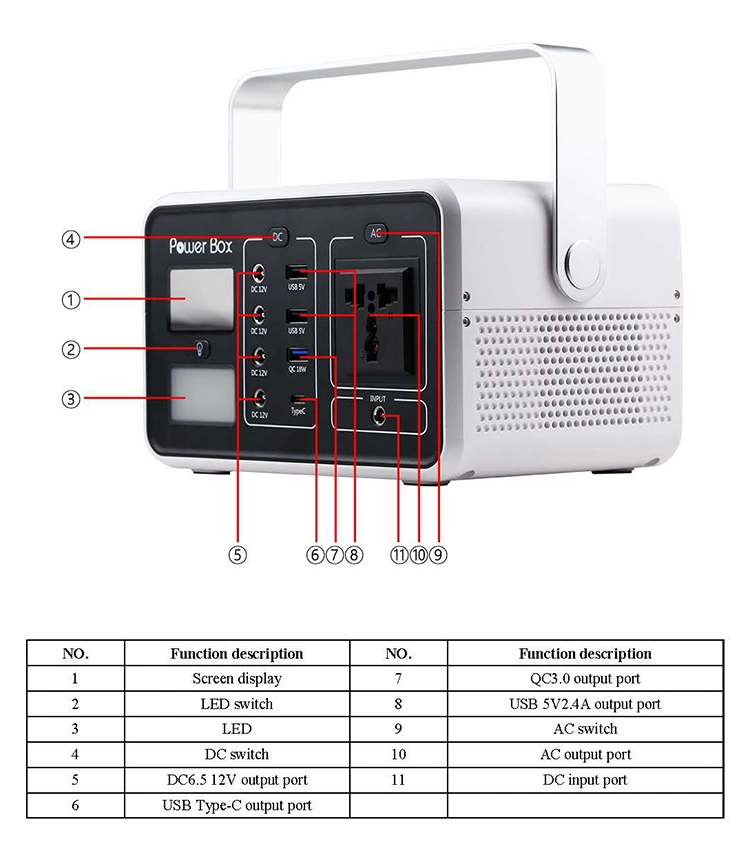 OEM 200W 100-240V Lithium Battery Outdoor Emergency Mini Solar Generator AC Portable Power Station for Camping Backup Power