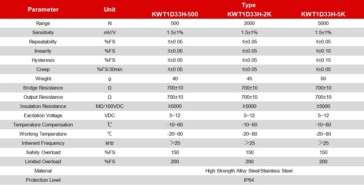 Kunwei Micro-Wägesensor, Wägezelle 50kg 200kg 500kg