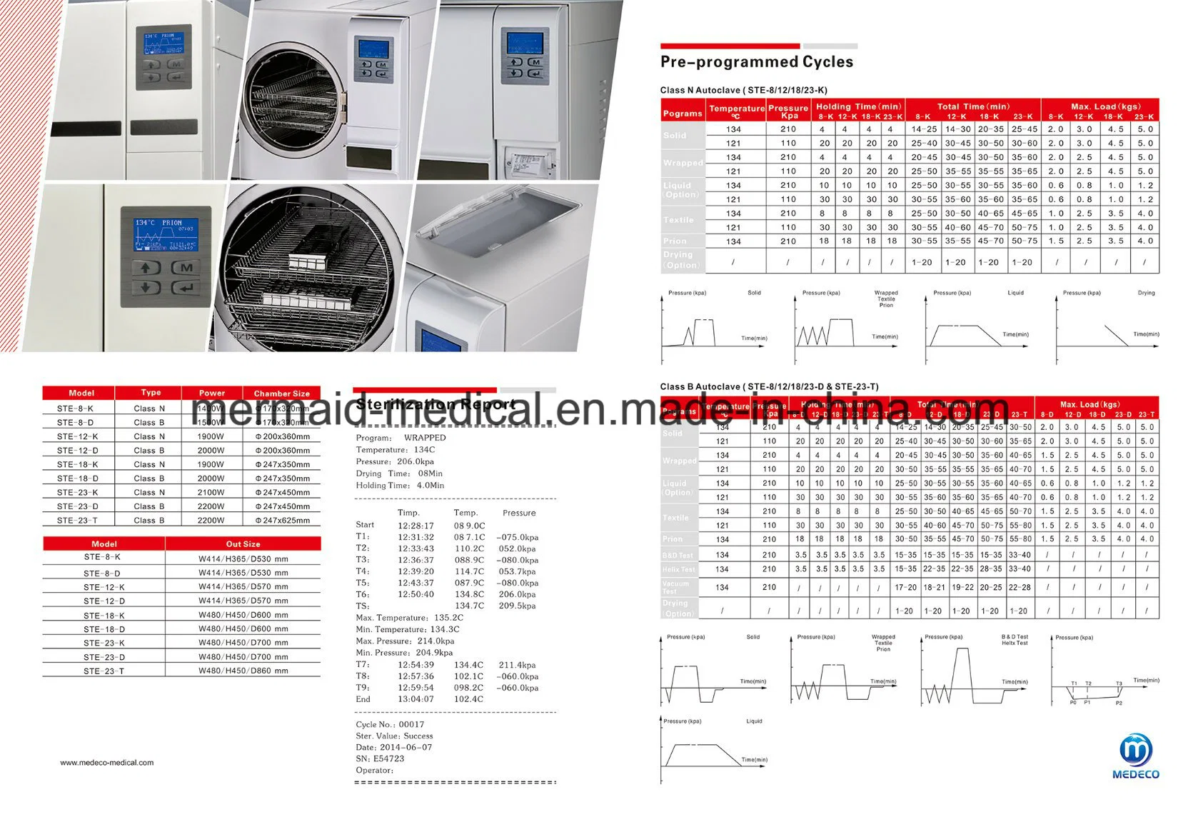 Ste-23-K 23L Autoclave Dental de sobremesa con Inter Impresora (Veterinario de la clase N Esterilizadores Autoclave)