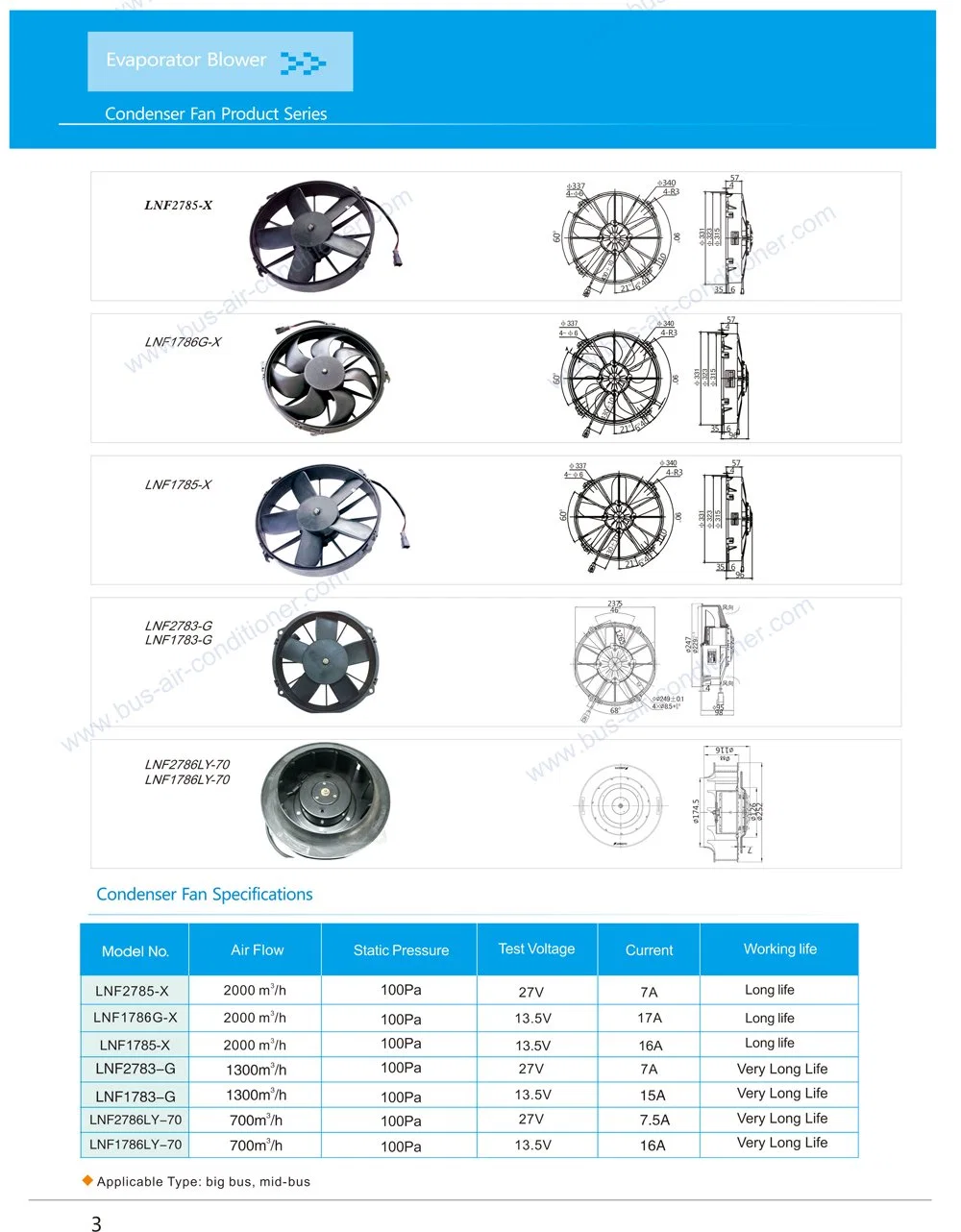 Ventilador de refrigeración del radiador eléctrico amplia S curvadas 5 Hojas 1177 cfm Reversible Empuje o tire con kit de montaje Heavy Duty 24 V.