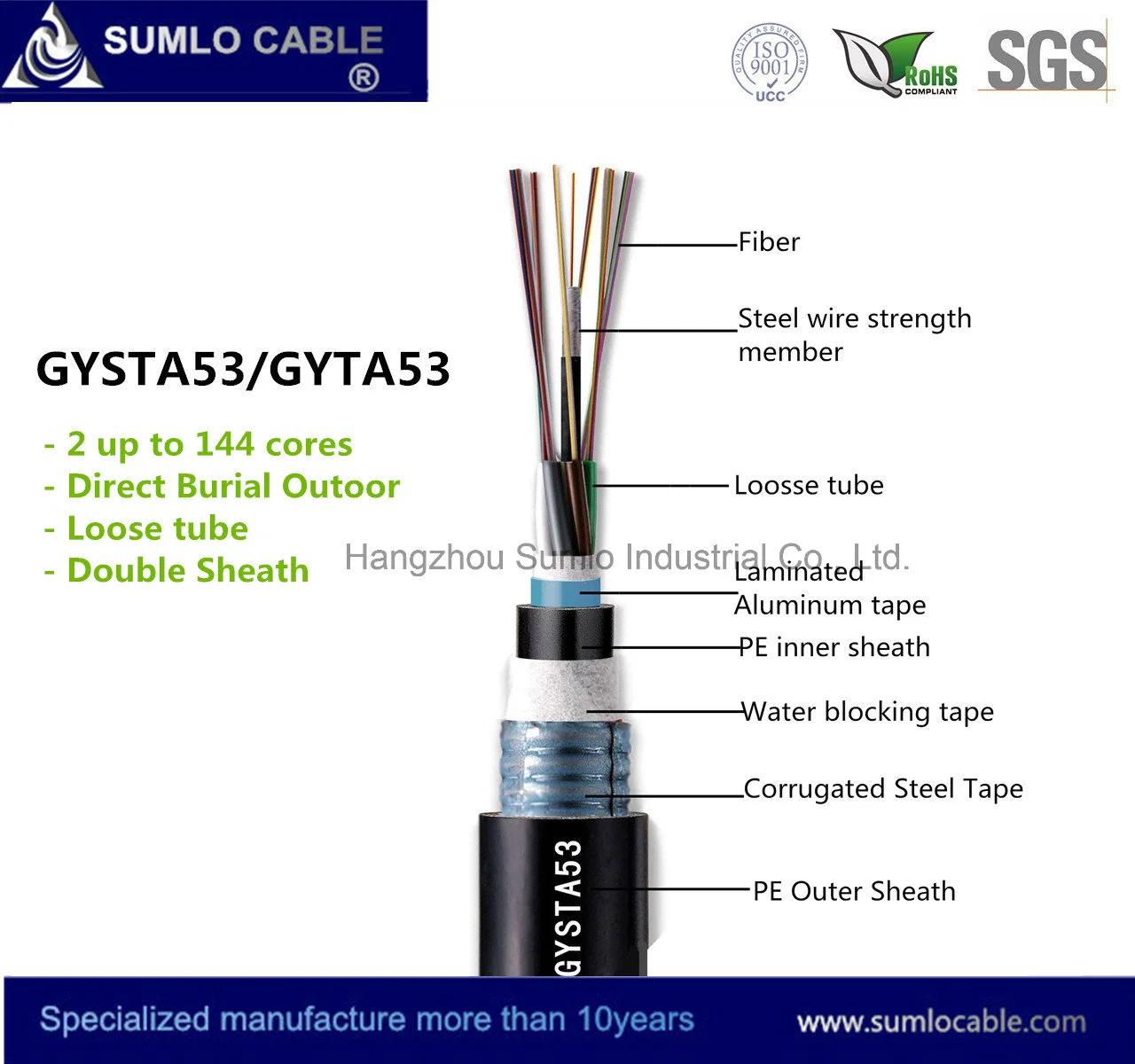 GYTA53 Cable de fibra al aire libre se utiliza para dirigir el entierro, cinta de aluminio, metálica tipo