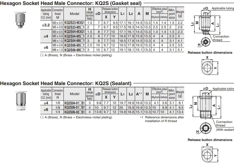 Air Pneumatic Fittings Kq2s 10mm 12mm Straight Type Hexagon Socket Head Push in Fittings for Connector