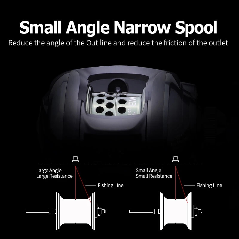 FW-WB Bait-Casting Haspel 6,3: 1 High Speed 5,5kg Max Drag Salzwasser Angelausrüstung