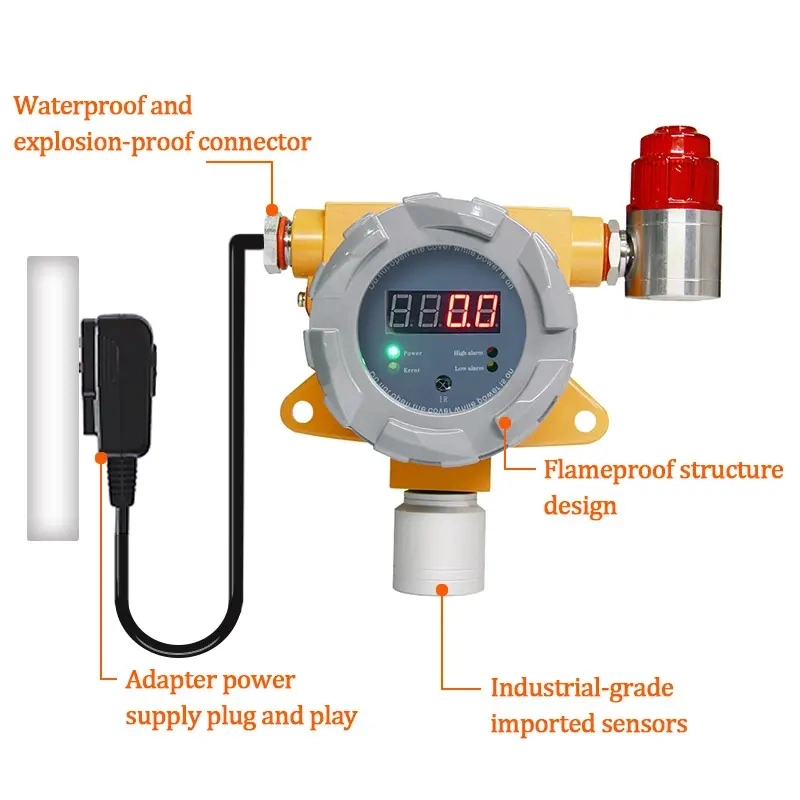 Detector de Gas fijo de gas/CH4 0-100%Vol de alarma del detector de fugas de gas