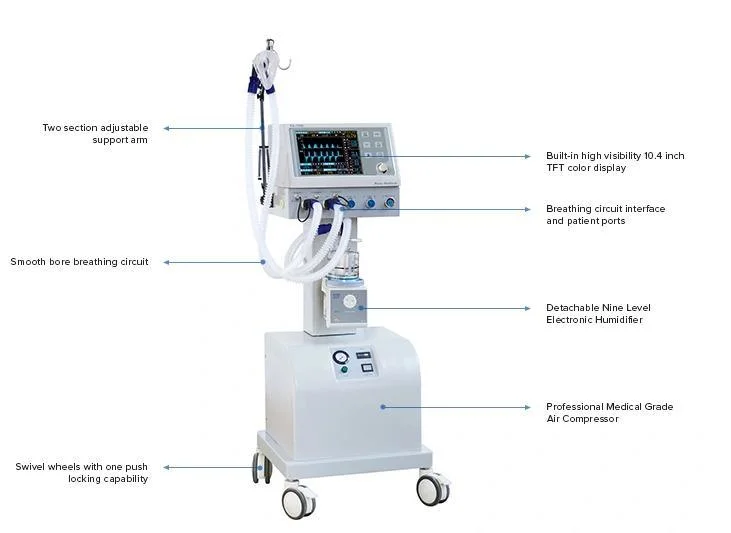 Ventilateur ICU avec certificat ce Pw700b