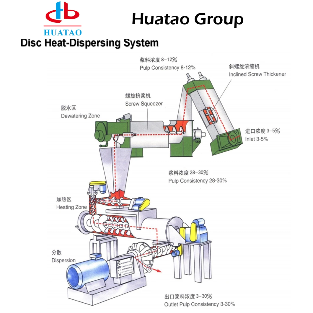 Устройство подачи горячей дисковым диспергатора для удаления масла или Чернила в бумажной мельнице