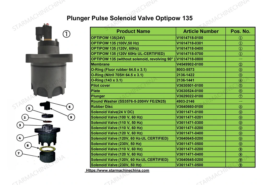 Alstom Air Cleaning Valve 4 Inch 120V 60Hz Plunger Membrane Pulse Filter Valve