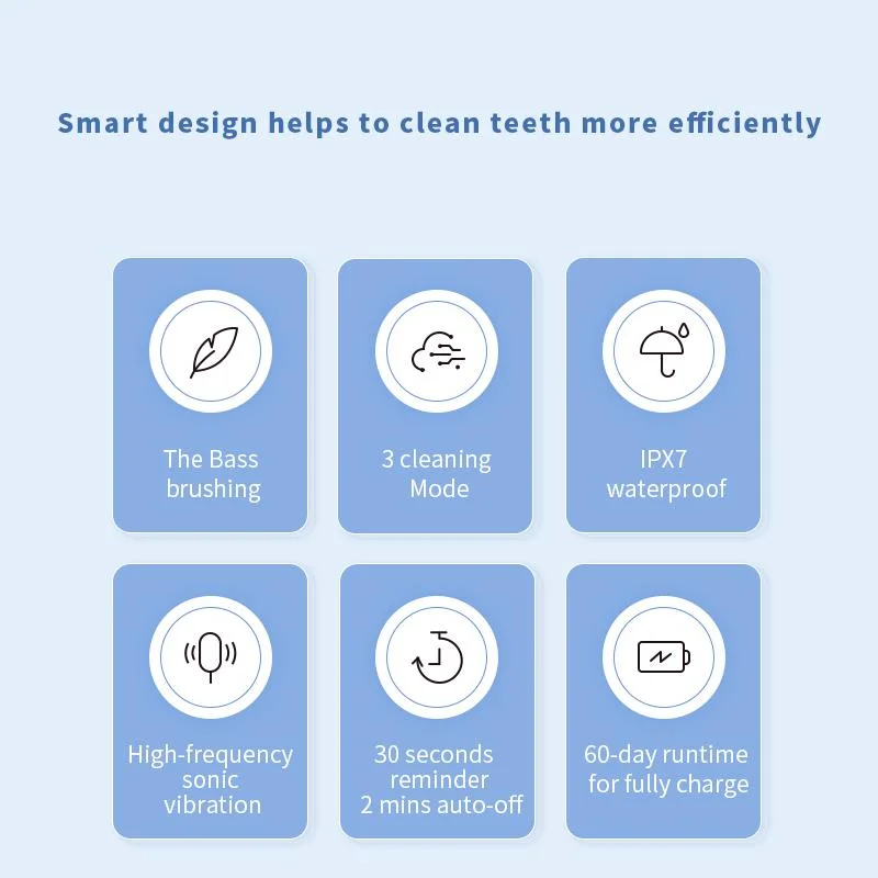 Isee 2000mAh Battery 3 Cleaning Modes Electric Toothbrush