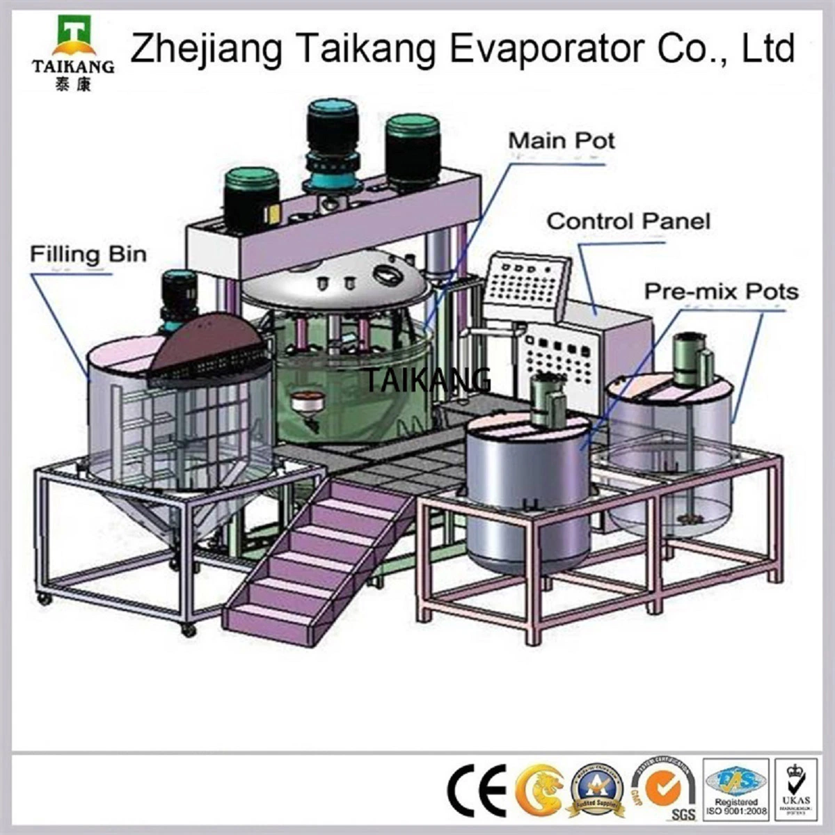 Well Performaned Stainless Steel High Shear Emulsifying Homogenizer/High Shear Mixer Equipment