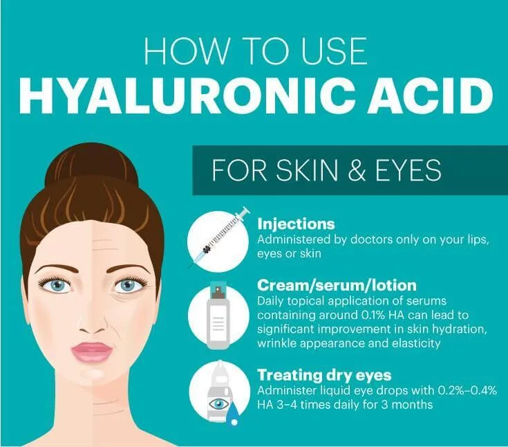 Pure Grade cosmétique hyaluronate de sodium Acide Hyaluronique en poudre