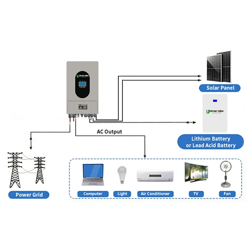 Литиевые батареи U-Greenelec Оптовая литиевая система LiFePO4 аккумулятор литиевый аккумулятор Упаковка