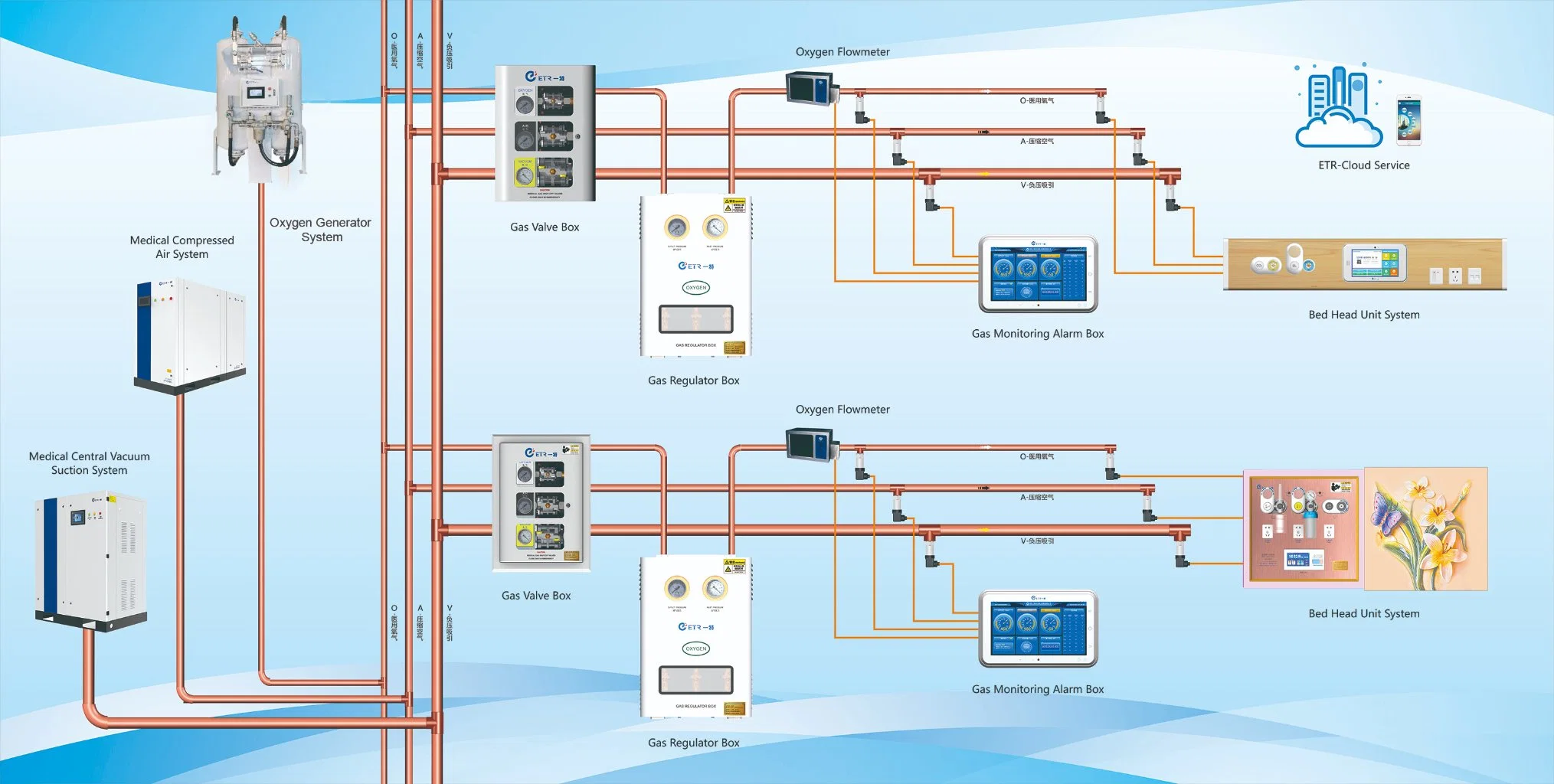 Medical High Safety Level Hospital Gas Supply