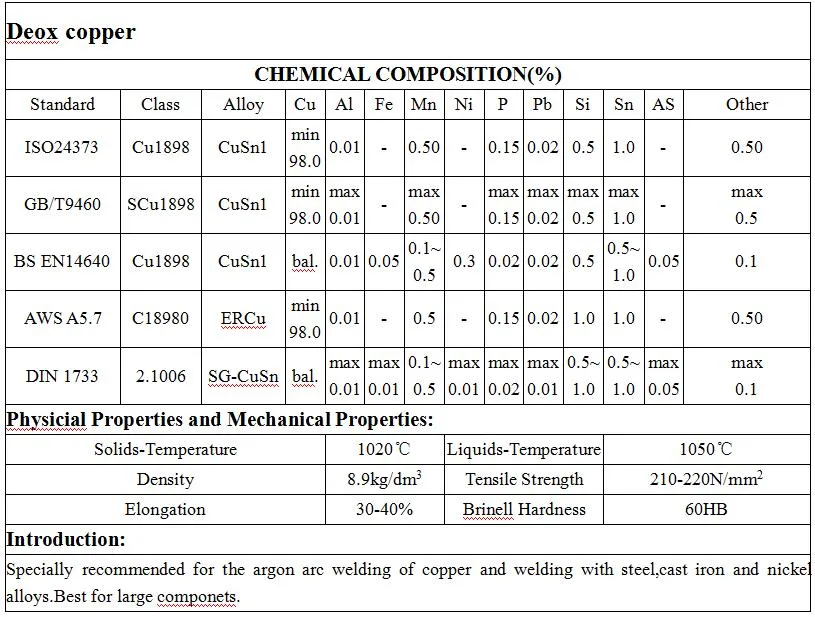 China Manufacturer Welding Wire Ercu Brass Soldering