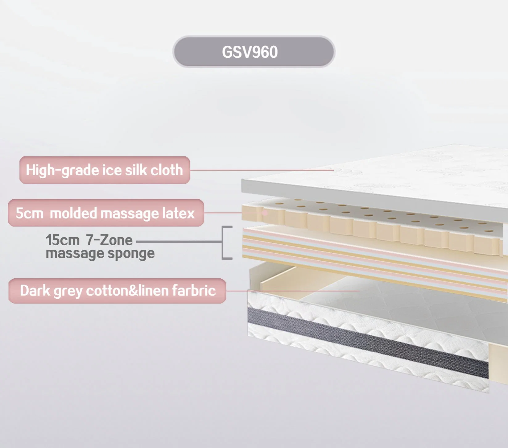 Customized Size Non-Spring Loaded High-Grade Ice Silk Fabric Surface Massage Latex Mattress