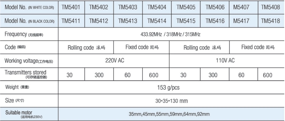 High Selling 85-265V AC Working Voltage Tubular Motor Receiver TM5301 for Automatic Doors